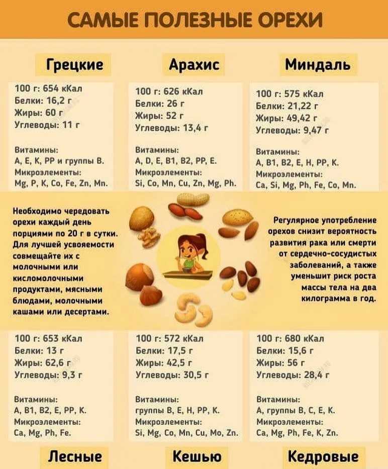 Арахис: польза от арахиса, жареный арахис