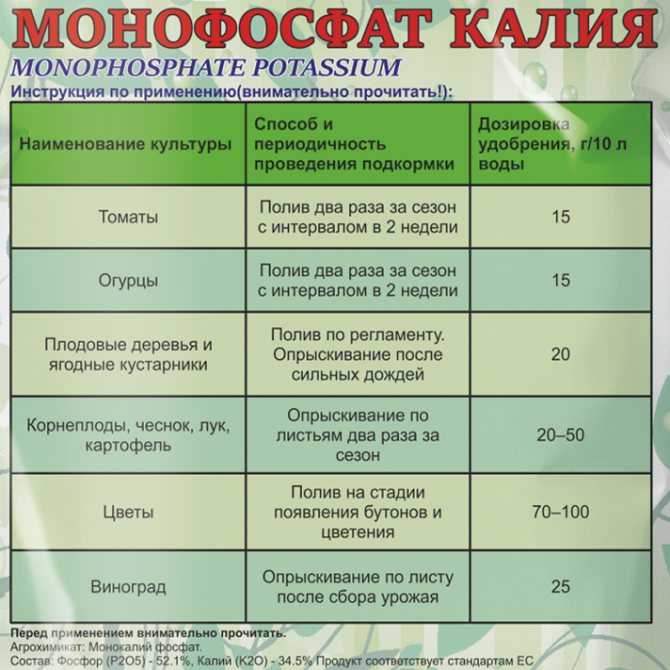 Суперфосфат простой | справочник пестициды.ru