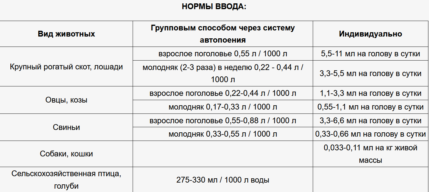 ᐉ «гамматоник»: инструкция и показания к применению, результат и правила приема - zooon.ru