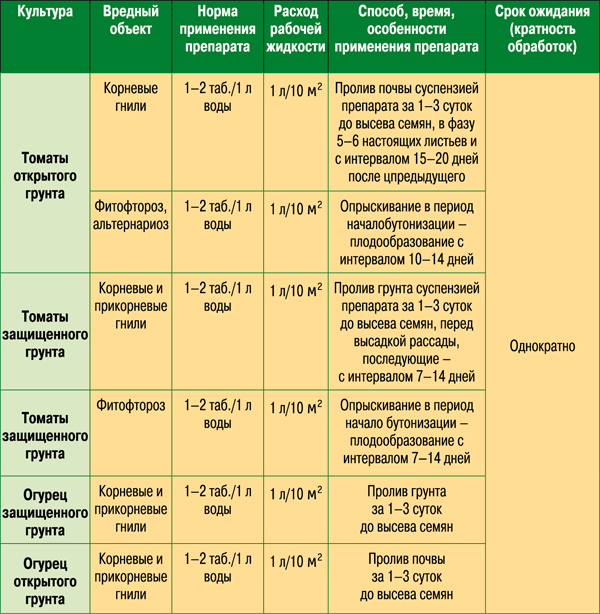 ᐉ удобрение молочная сыворотка: как применять для прикорневой подкормки - roza-zanoza.ru