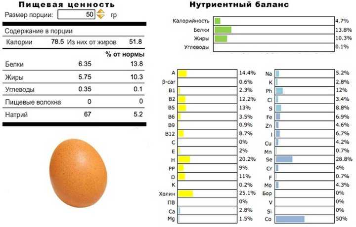 Белые или коричневые: 5 мифов о яйцах, за которые мы расплачиваемся рублем, а иногда и здоровьем – ура! повара